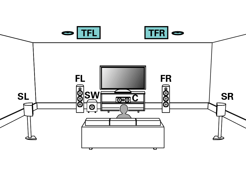 Pict TopFront SP Layout X2200